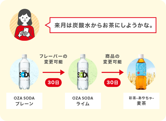 商品やフレーバーがいつでも変更可能です