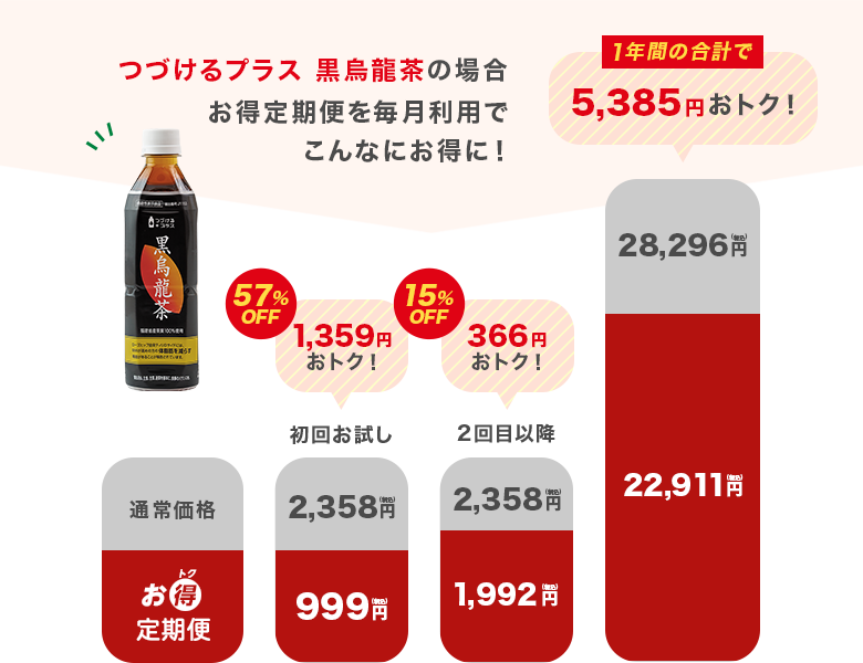 お得定期便を毎月利用でこんなにお得に！