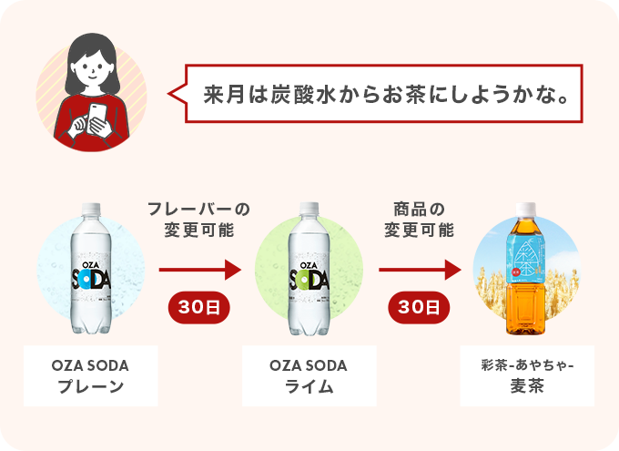 商品やフレーバーがいつでも変更可能です