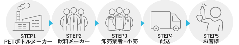 一般的な流通経路