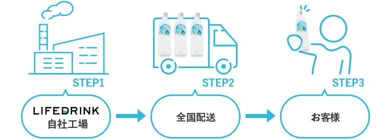 LINEDRINKオンラインストアなら