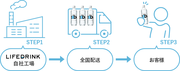 LINEDRINKオンラインストアなら